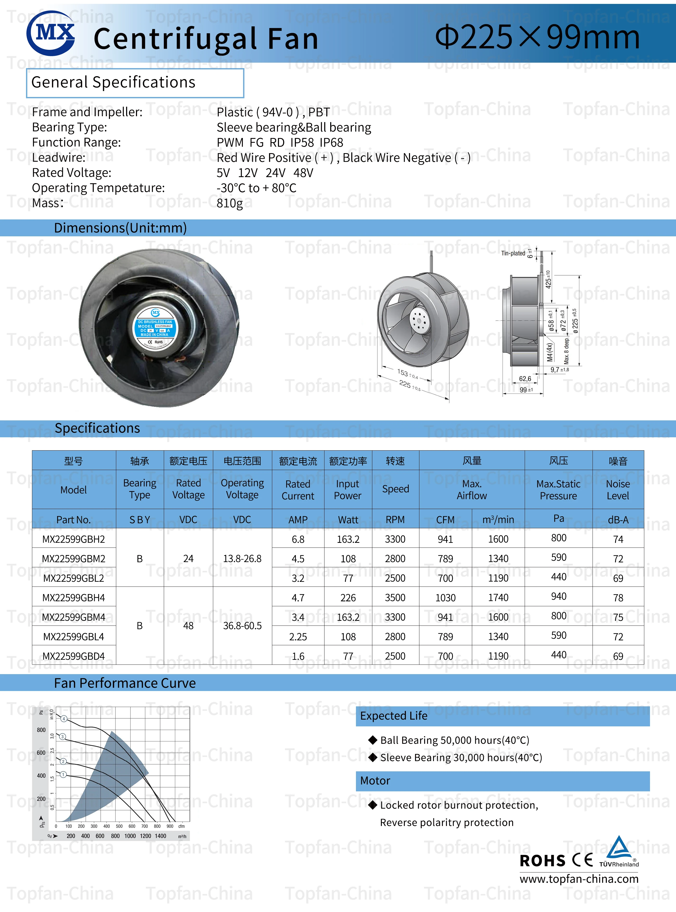 225 X 99 Mm Dc Centrifugal Blower Fan 9 Inch 24v Dc Centrifugal Fan ...