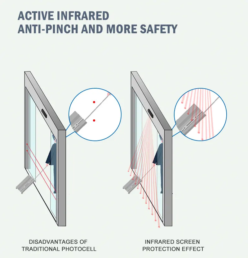 Doortec Automatic Sliding Door Motion Sensor For Automatic Door