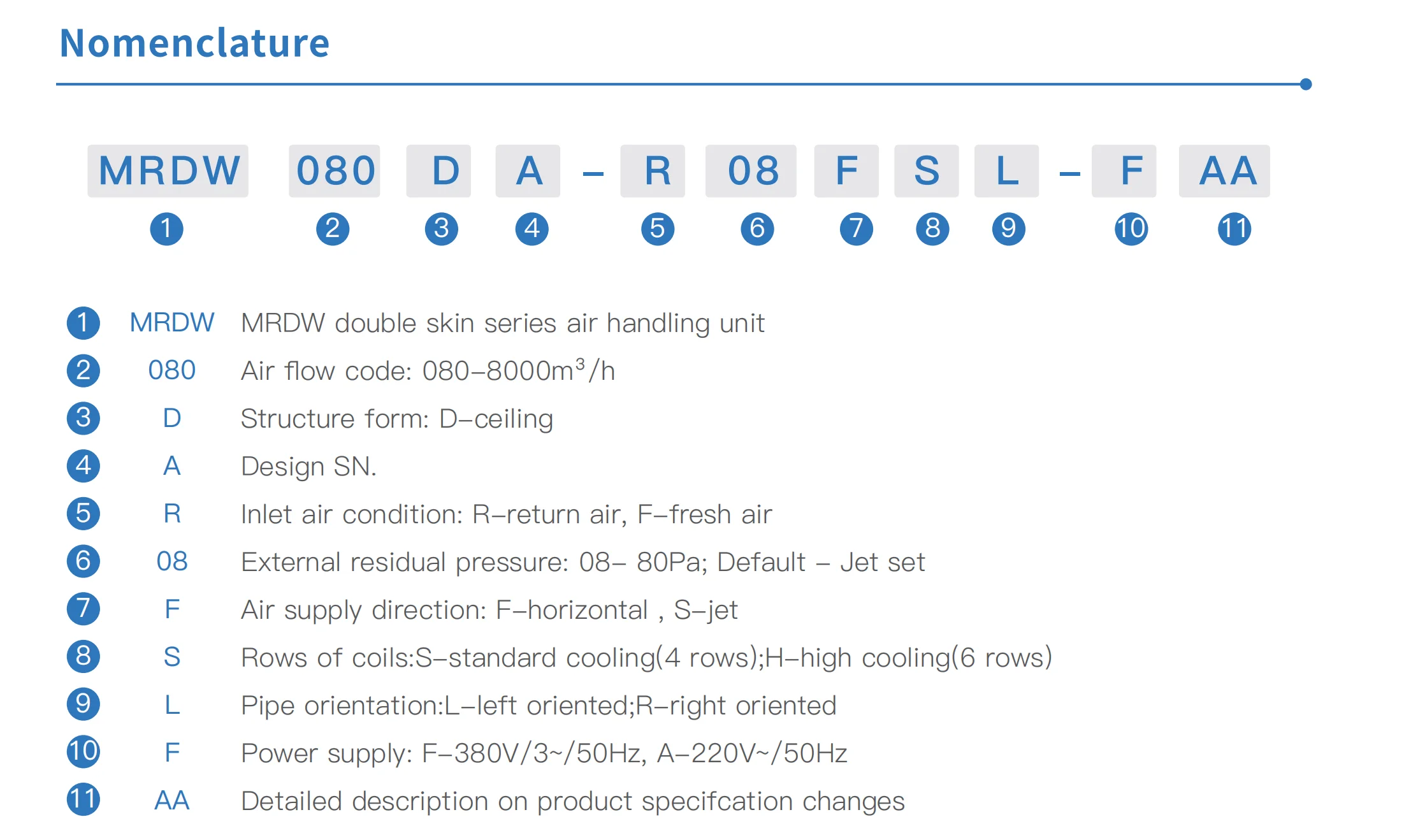 Air Handling Unit, AHU, 23.1-51.5KW, 4000 - detail 6