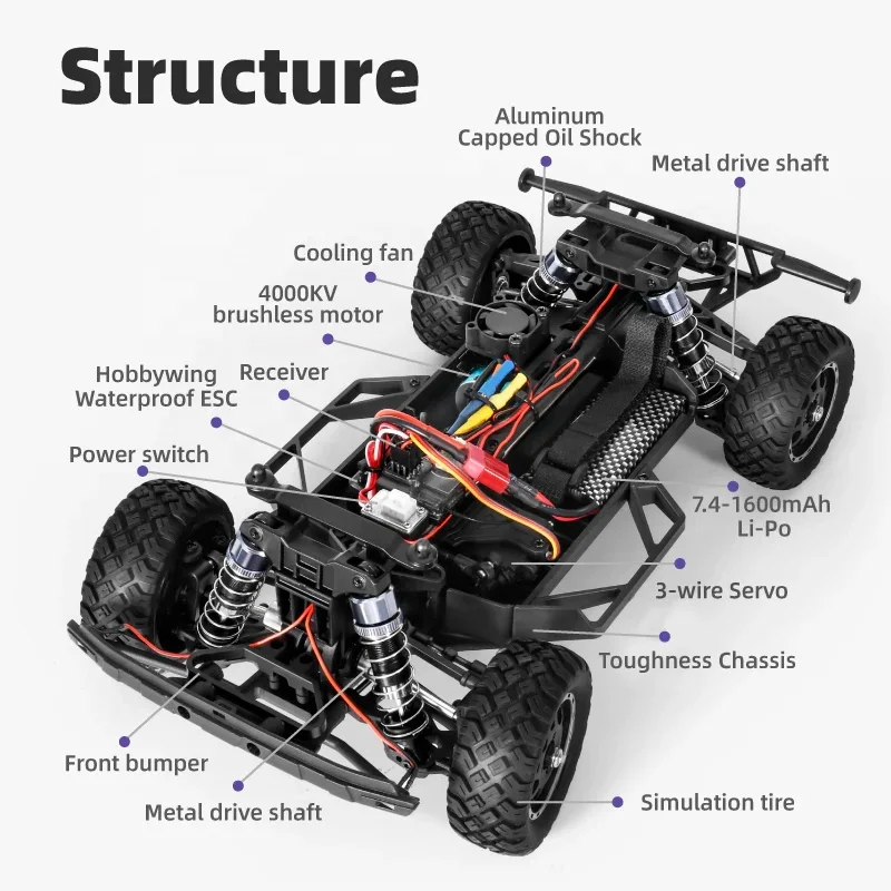 HAIBOXING Voiture RC 1/16 4WD – 36 Km/h, Tout-terrain, étanche, Buggy Monstre Pour Adultes Et Enfants (cadeau Idéal)