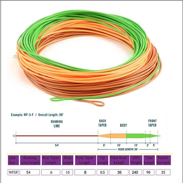 best wf floating fly line