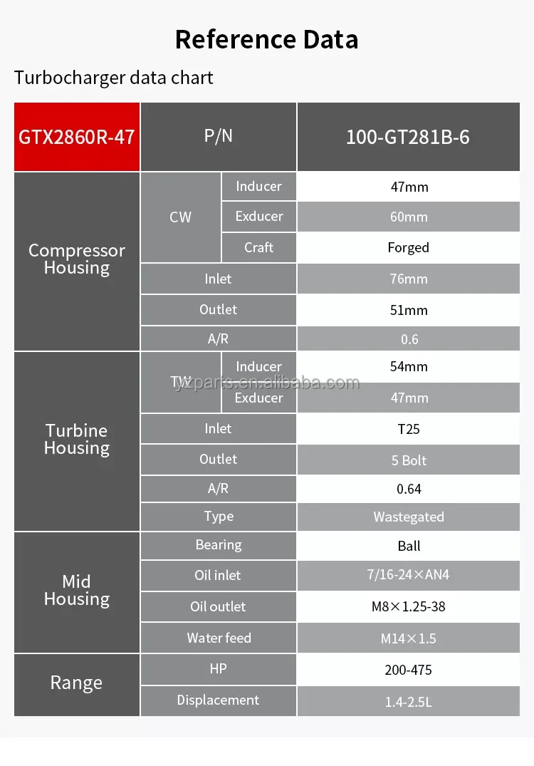 GTX2860R-47 (1).png