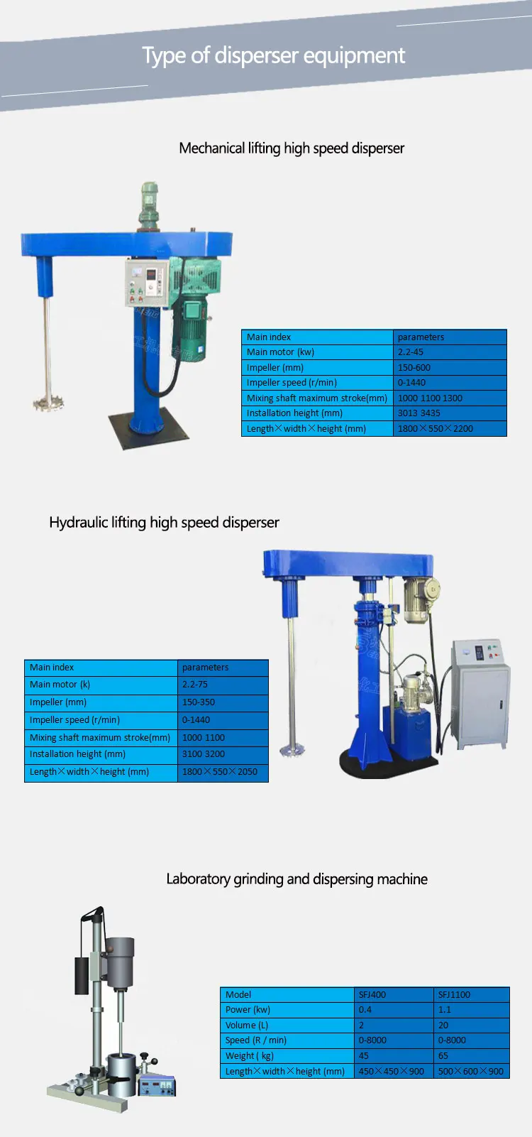 High Speed Disperser Dissolver Paint Mixing Machines Automatic Automotive Paint Mixing Machine