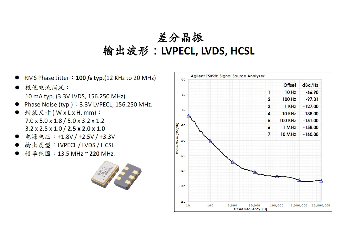 Differential Crystal Oscillator Lvpecl Buy Differential Crystal