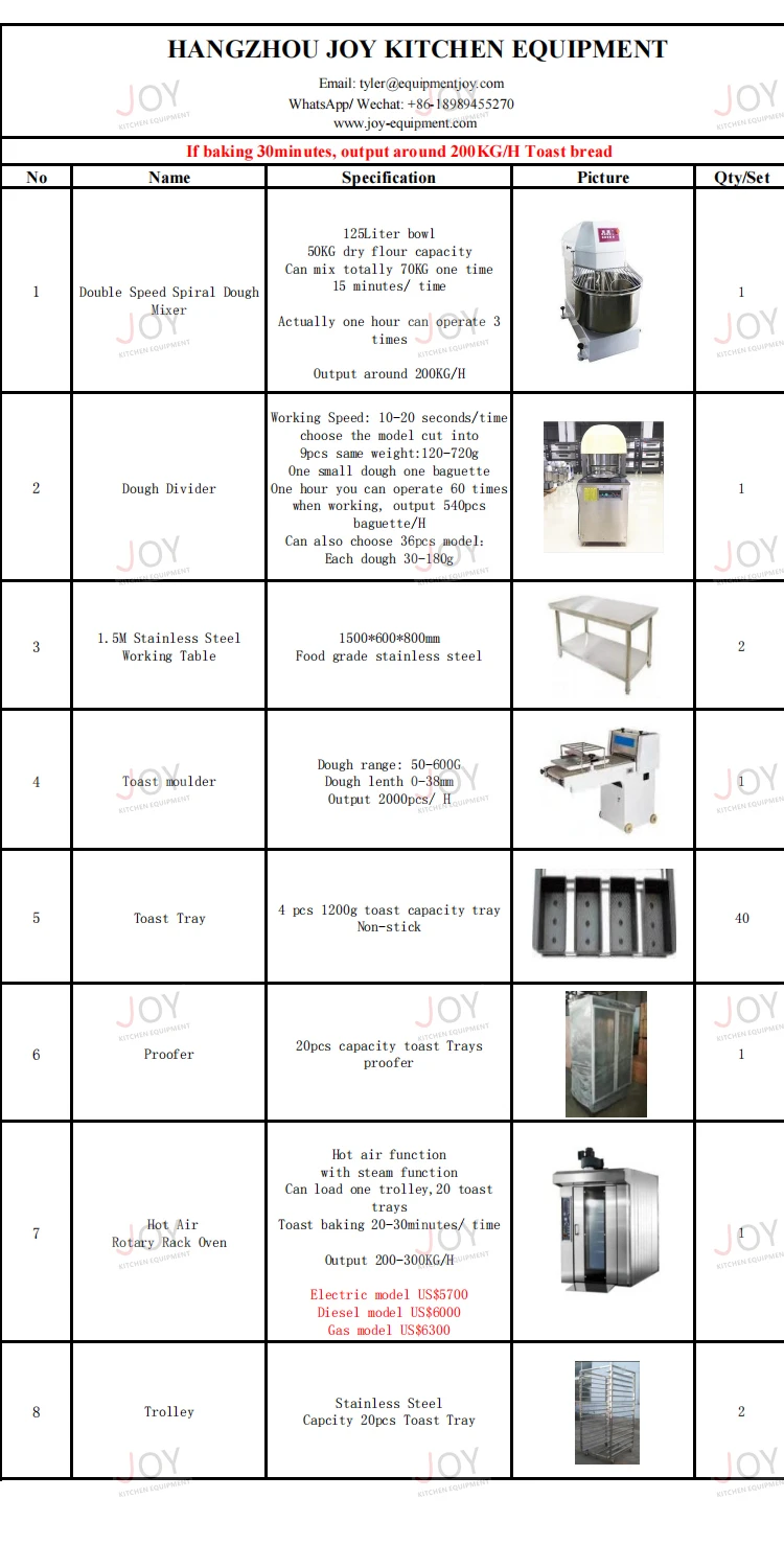 Commercial Bread Moulder Bakery Toaster Bread Making Machine - Buy High ...