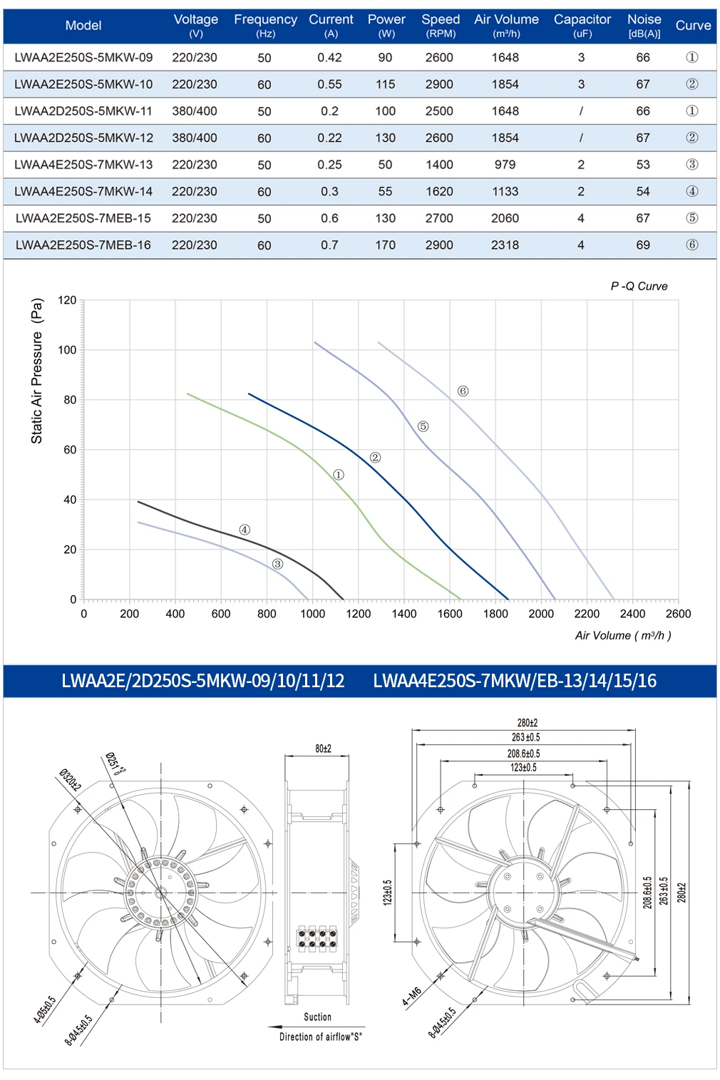 Axial Flow Fan, 250mm, 220V/230V, 1650RPM, 60W - detail 10