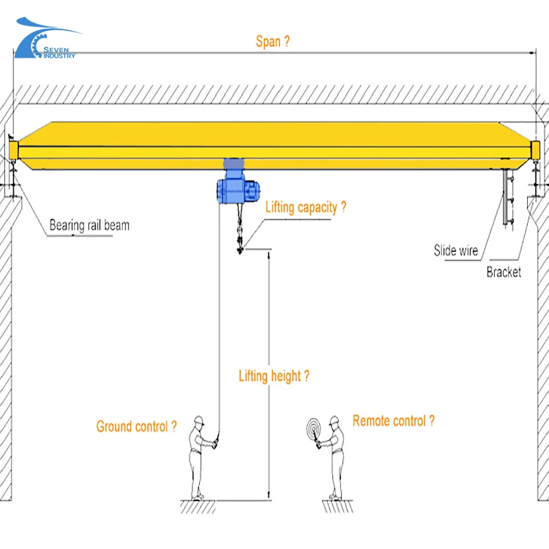 Customized Design Single Girder Overhead Crane Drawing 8T 7.5T Promotion