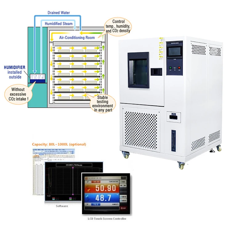 25-1000l Programmable Constant Temperature And Humidity Test Controlled ...