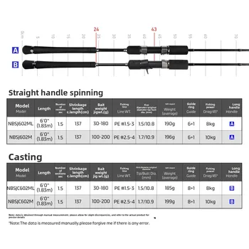 Hard Action Carbon Slow Jigging Sea Fishing Boat Rod 2.1-3.0m Sizes Weihai Factory Wholesale – Metal Jig – view 3