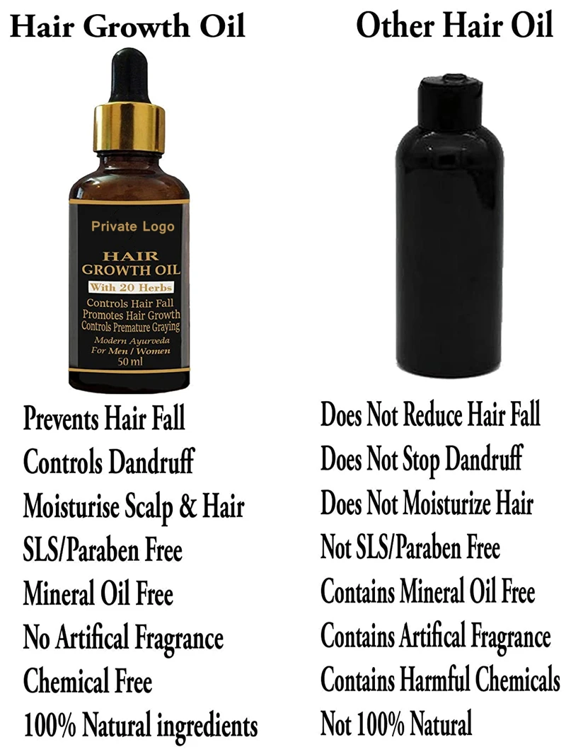 Hot Selling 10 In 1 Hair Growth Oil With High Quality - Buy 10 In 1 Hair  Growth Oil,Hair Growth And Thickness Oil,Chebe And Karkar Oil Hair Growth  Product on Alibaba.com