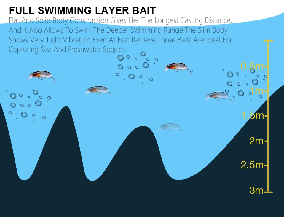 Deep Water Crank Bait Spinner Lure Fishing Lure Blanks 50mm 7.5g