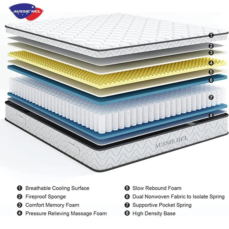 Comfortable High Density Foam Mattress In Box Order Online Cooling