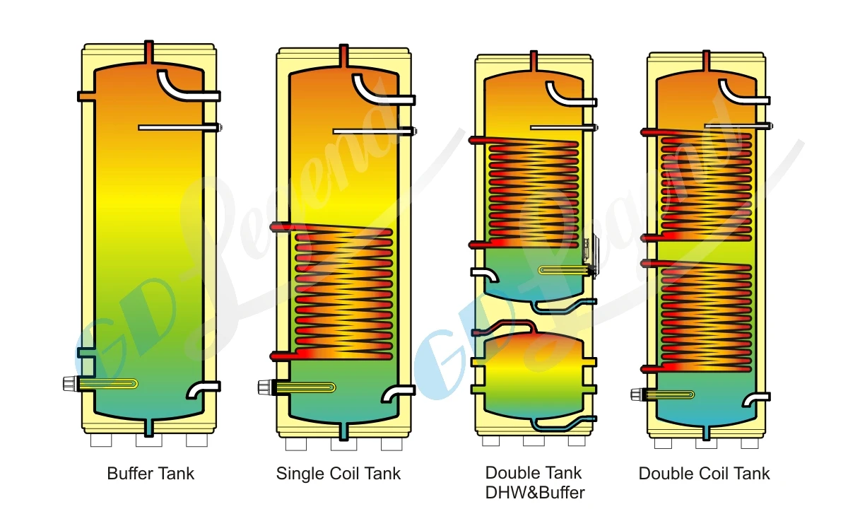 Air Source Heat Pump, 150L, 200L, 250L, 300L - detail 18