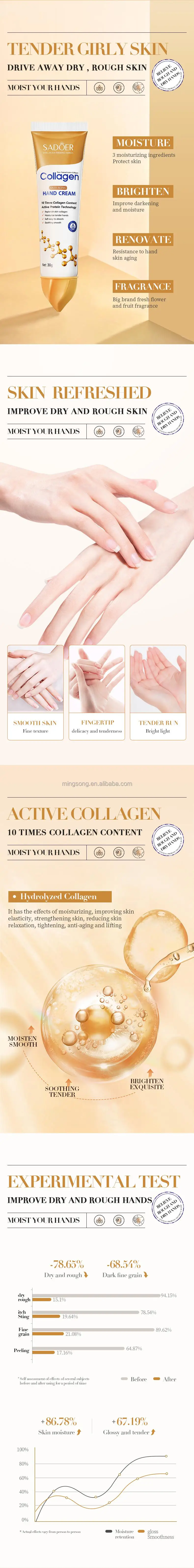 OEM ODM SADOER Collagen hand care lotion moisturizing anti-aging hand cream