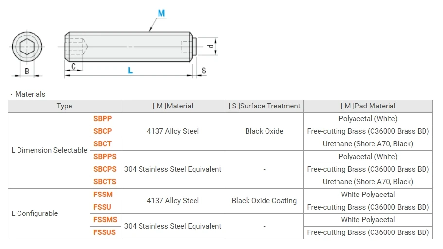 product factory wholesaler hex drive brass tip point black oxide finish alloy steel socket set screw-40