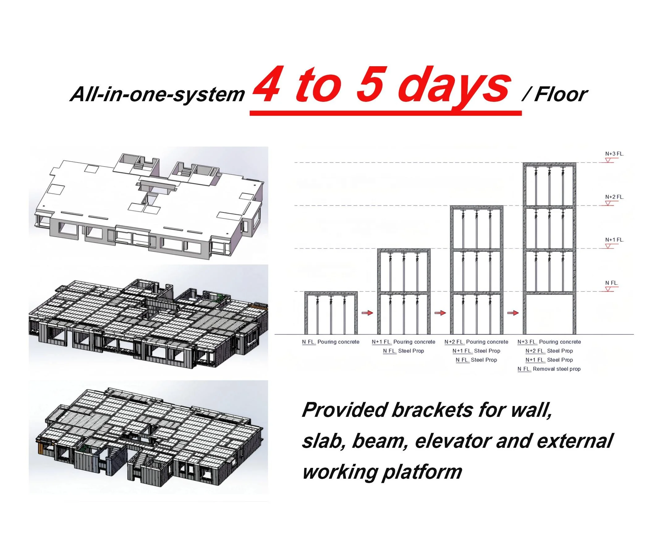 Light Weight Steel Alloy Formwork for Concrete Construction Wall Column Beam Slab Mould Replace Aluminum and Plastic Formwork