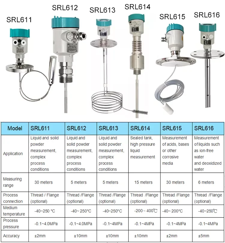 Rs485 Guided Wave Radar Level Transmitter Gwr Level Sensor Gauge Guided ...