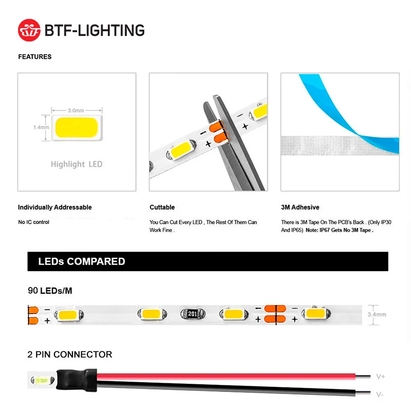 Горячая Распродажа DC12V 90 светодиодов 3 мм узкая печатная плата ширина один цвет smd 3014 Светодиодная