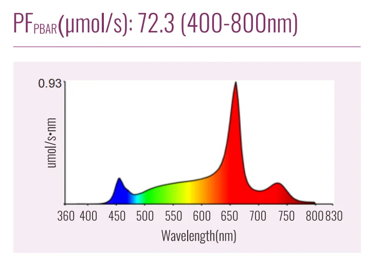 IP65 Growlights Dimmable Folding 18W Led Grow Light From China Blue Red Grow Light Bar Plant Grow Light factory