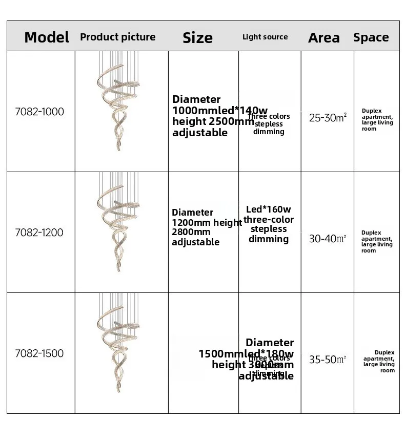 Specifications