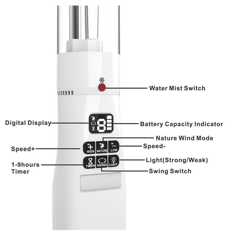 18 Inch Portable Newest Design Ac/dc Water Cooling Rechargeable Mist ...
