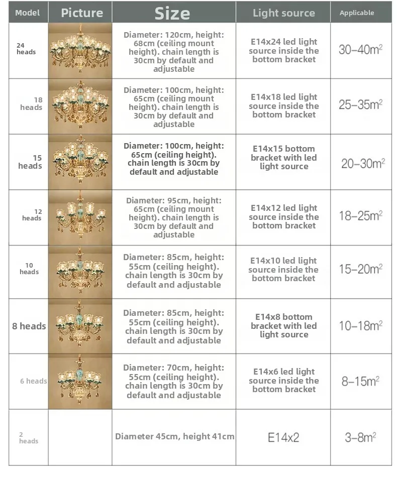 Specifikationer