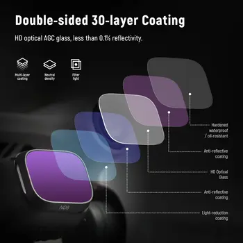 Multi Coated HD Optical Glass Neutral Density Filter 6 Pack CPL ND8 ND16 ND32 ND64 ND128 NEEWER ND Filter Set product image