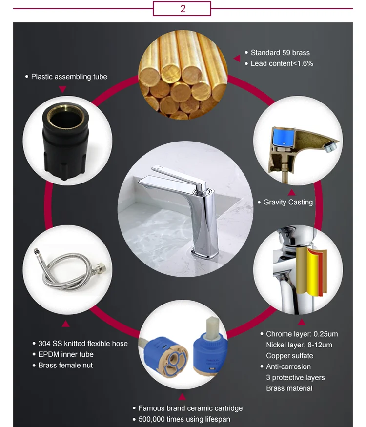 YEKALON FT-6001 Bathroom Rose Gold Face Brass Basin Faucet Sanitary Ware Faucets Mixers Taps Basin