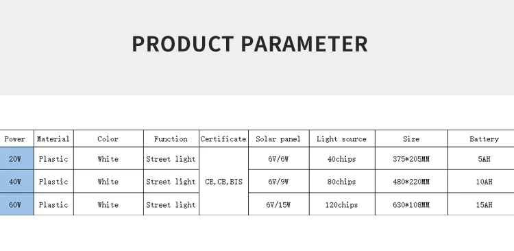 30w-240w IP67  Waterproof Outdoor Led Street light For Parking Lot Area Lighting with 3 Years Warranty