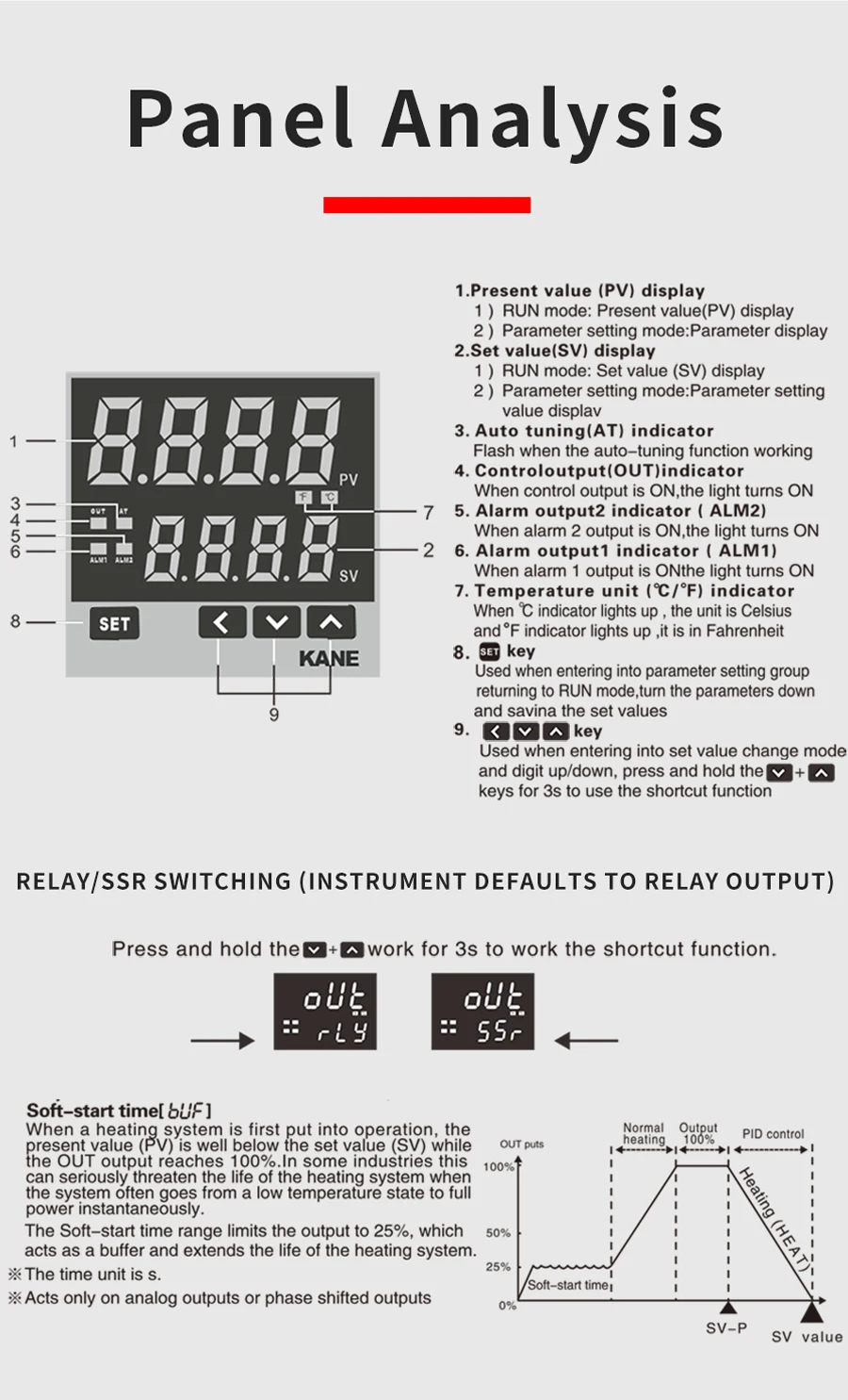 TCN5W-S 48*48mm 220V 24Vdc LED Display Digital Pid Intelligent Temperature Controller with Output Relay and SSR 4-20mA 0-10Vdc