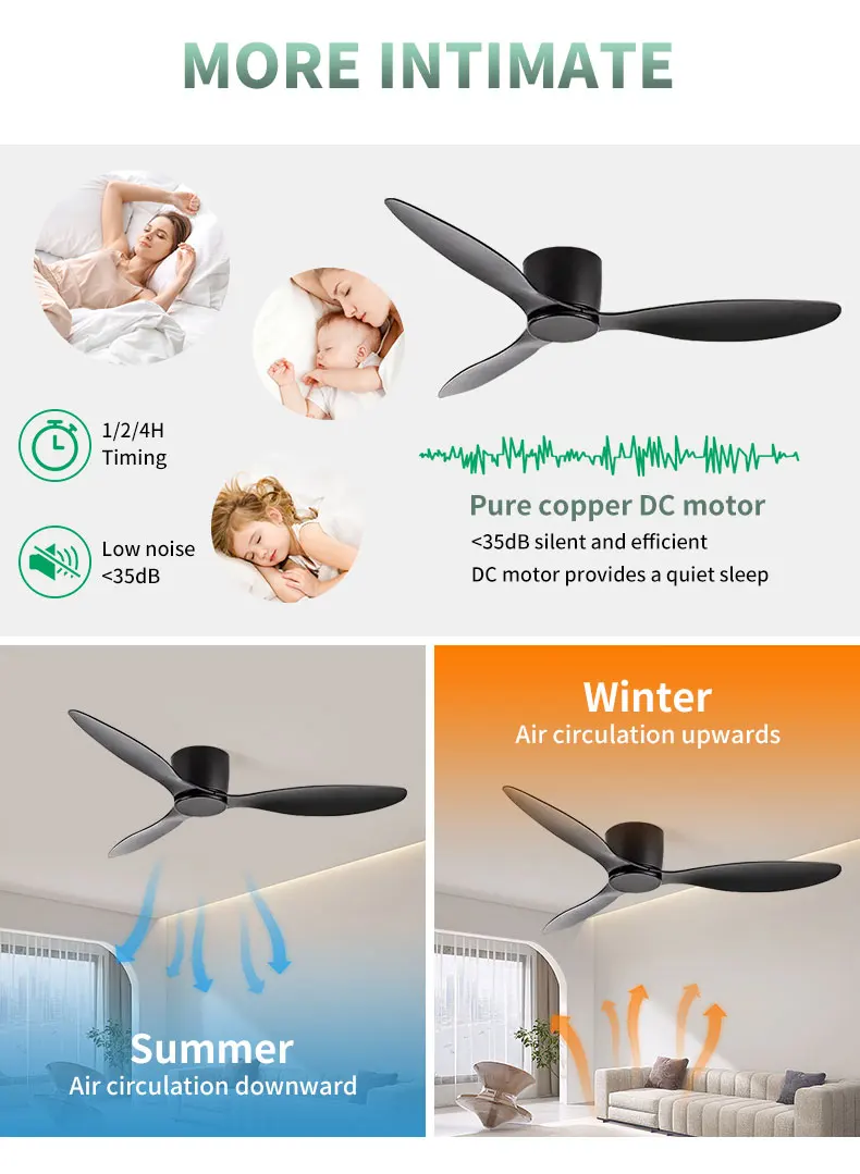 America Hot Style Remote Control DC Motor Bedroom Silence Smart Ceiling Fan Without Light