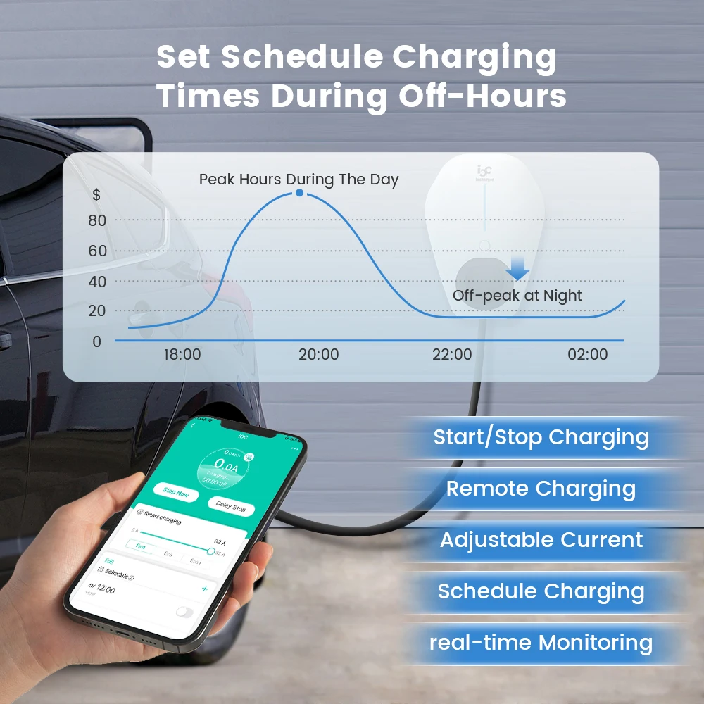 OCPP Dynamic Load Balancing Type 2 32a Evse 7kw 11 kw Dlb Wallbox Home Ac Car Electric Vehicle Charging Pile Socket Ev Charger