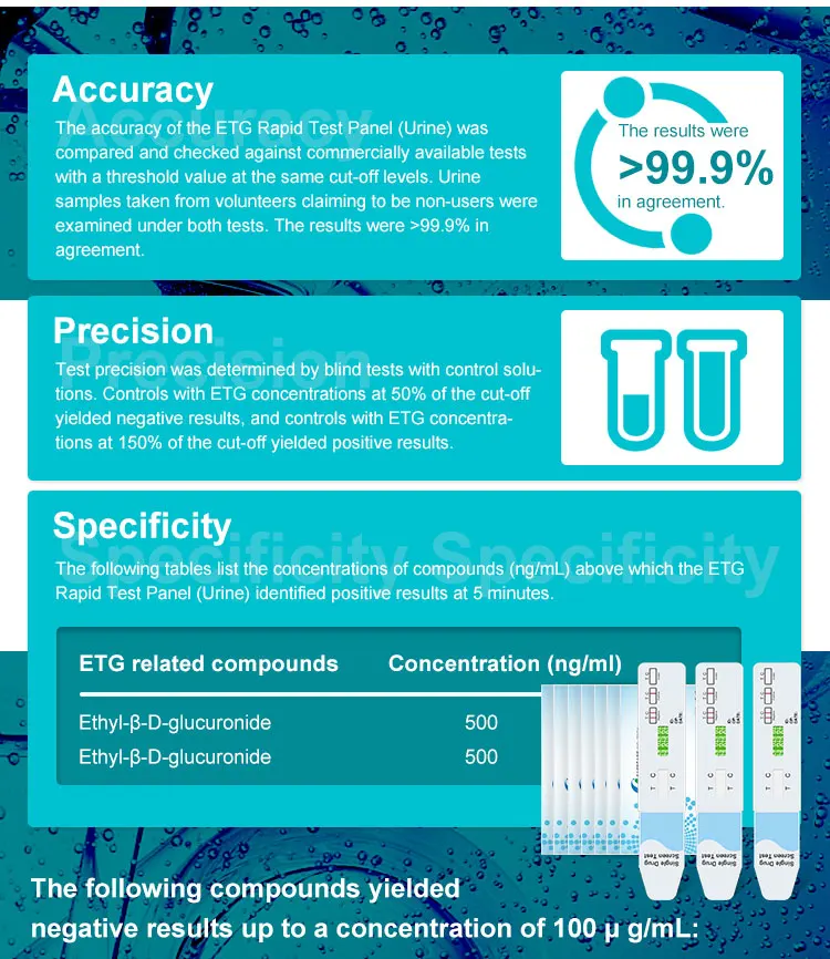 Safecare One Step Multidrug Urine Etg Rapid Test For Rapid Diagnostic