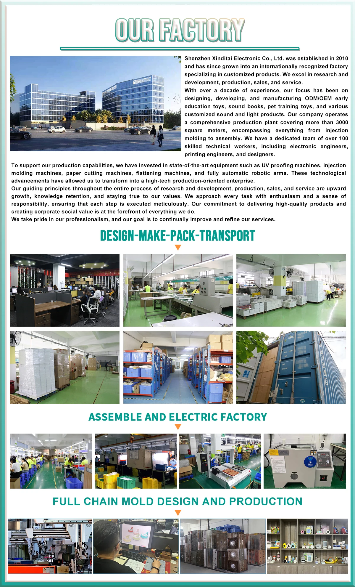 Shenzhen Xinditai Electronic Co., Ltd. 2