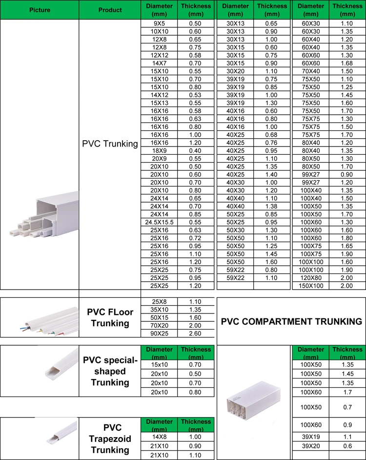 Cina Trunking in PVC Trunking in plastica ignifuga per cavi elettrici  Fornitori&Produttori - Commercio all'ingrosso di fabbrica - Kingsun