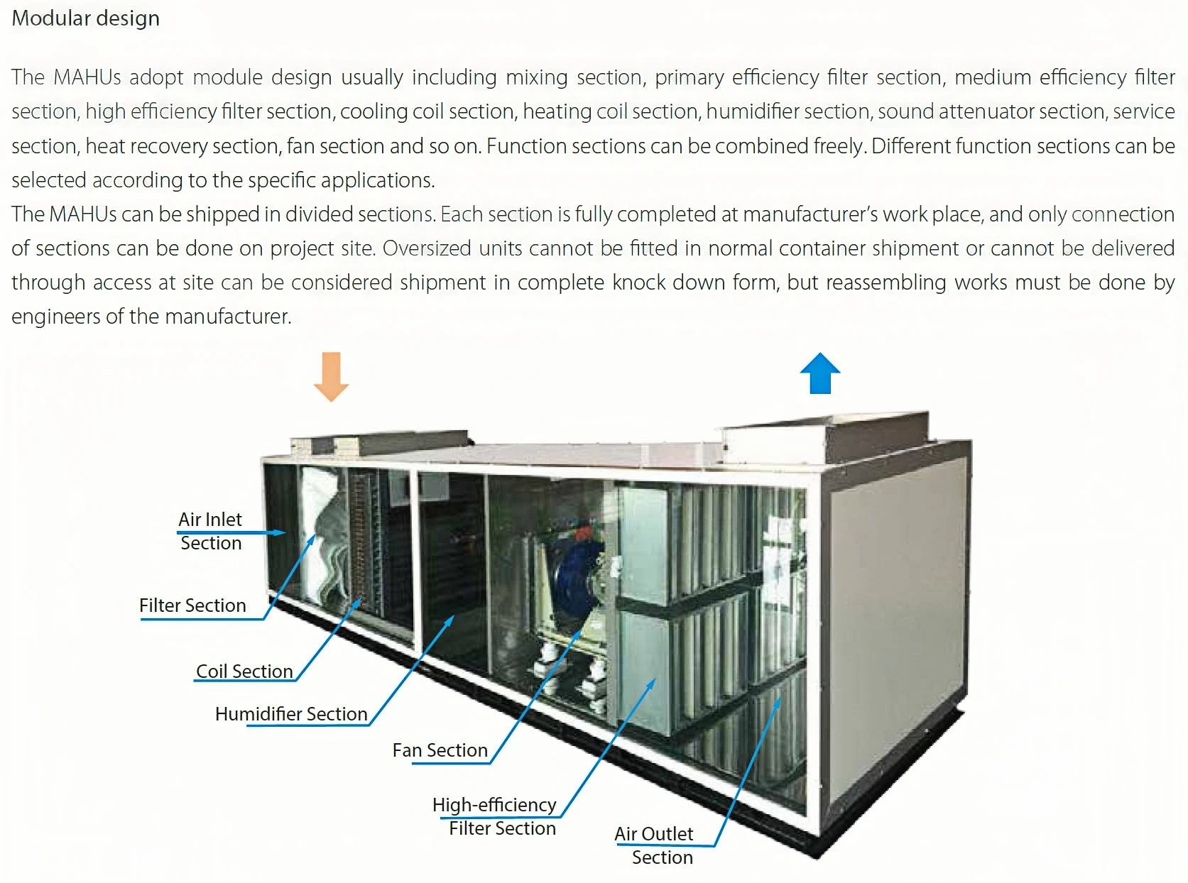 Combined Air Handing Unit, Ceiling, AHU - detail 6