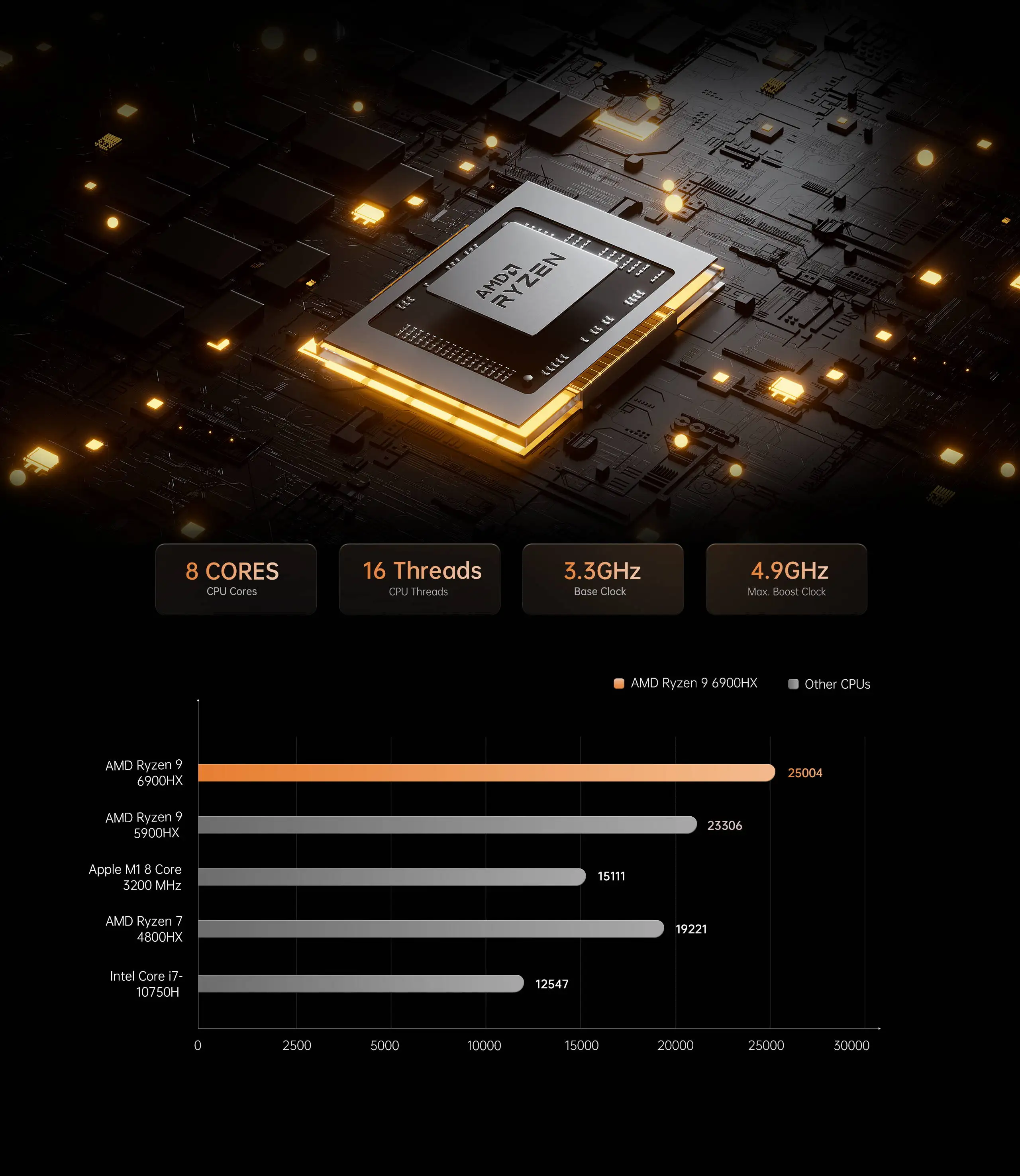 MINISFORUM HX99G Mini PC AMD Ryzen 9 Processor RX 6600M GPU 64GB RAM 5 –  livbar