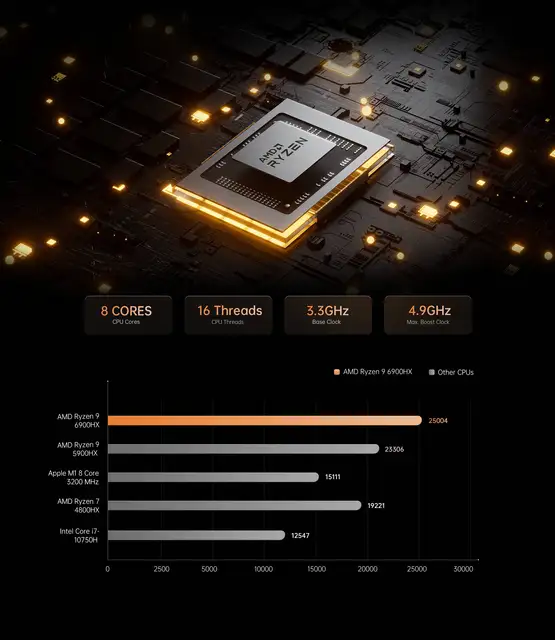 MINISFORUM HX99G Mini PC AMD Ryzen 9 Processor RX 6600M GPU 64GB RAM 512GB  SSD Con Linux Windows 11 Pro – Minixpc