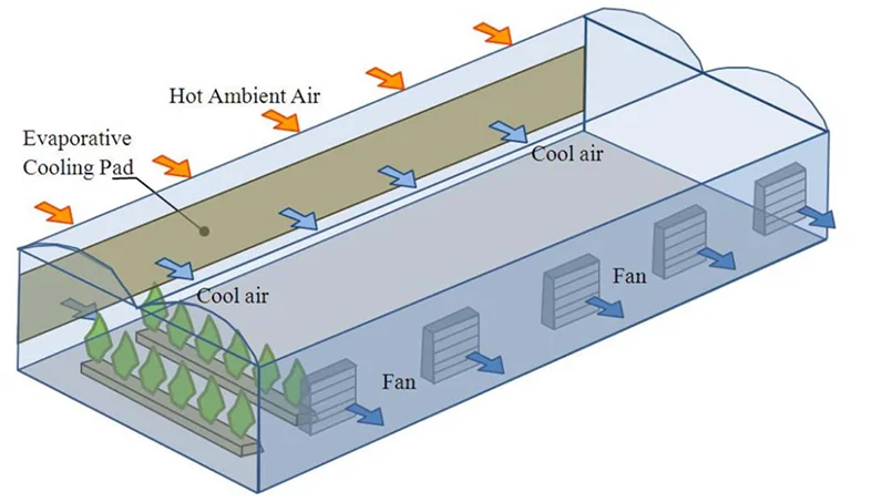 Wall-mounted Axial Fan, 1380, Stainless, Steel - detail 26