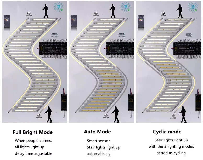 Juego completo de iluminación LED para escaleras, 28 escalones, juego de  sensores de luz LED para escaleras para interiores, juego de sensor de
