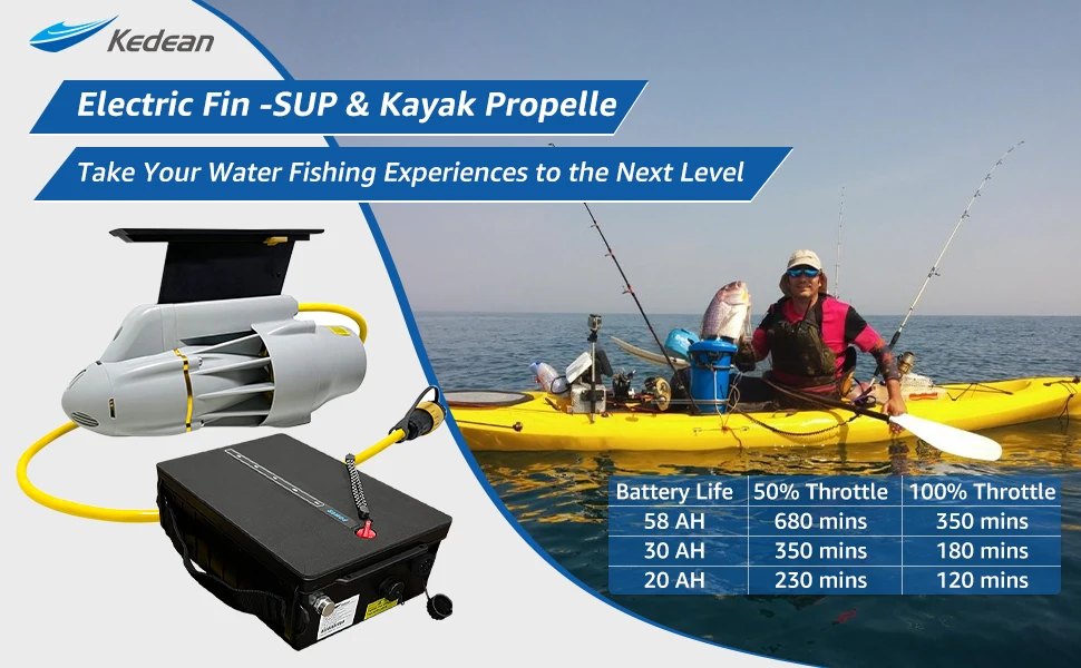 Electric Sup Ride Electric SUP Motor with IP67 58AH Battery - Powerful Thruster