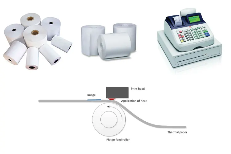 Different Size Manufacturing Printing Medical Thermal Printer Paper Rolls ECG Thermal Paper factory