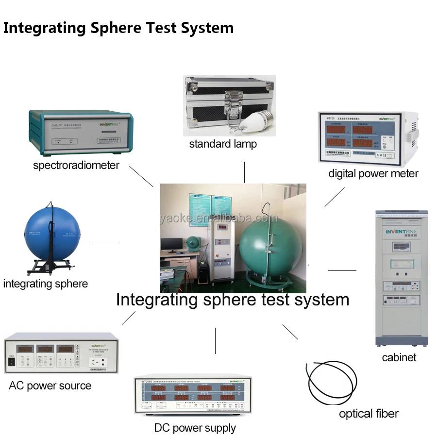 Sphere System Photometric and Electricity LED Lamp for Test Spectroradiometer High Performance Product Category Spectrometers