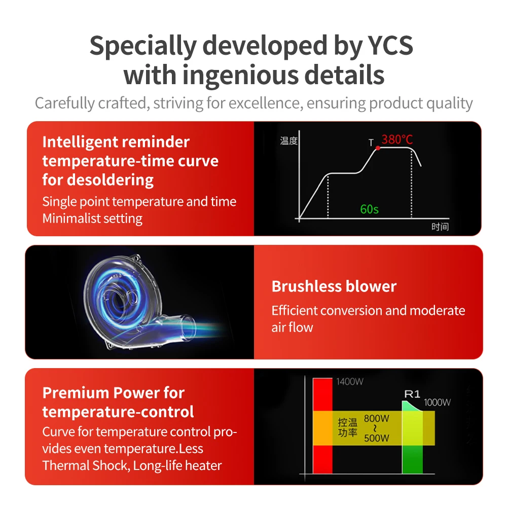 QianLi & Ycs intelligent Hot Air Gun R1 BGA rework Solder station 1000W Optimal Power for Temperature Control Phone repair heat