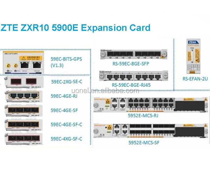 ZXR10 5900E Series - Efficient MPLS Routing Switch Power Supply