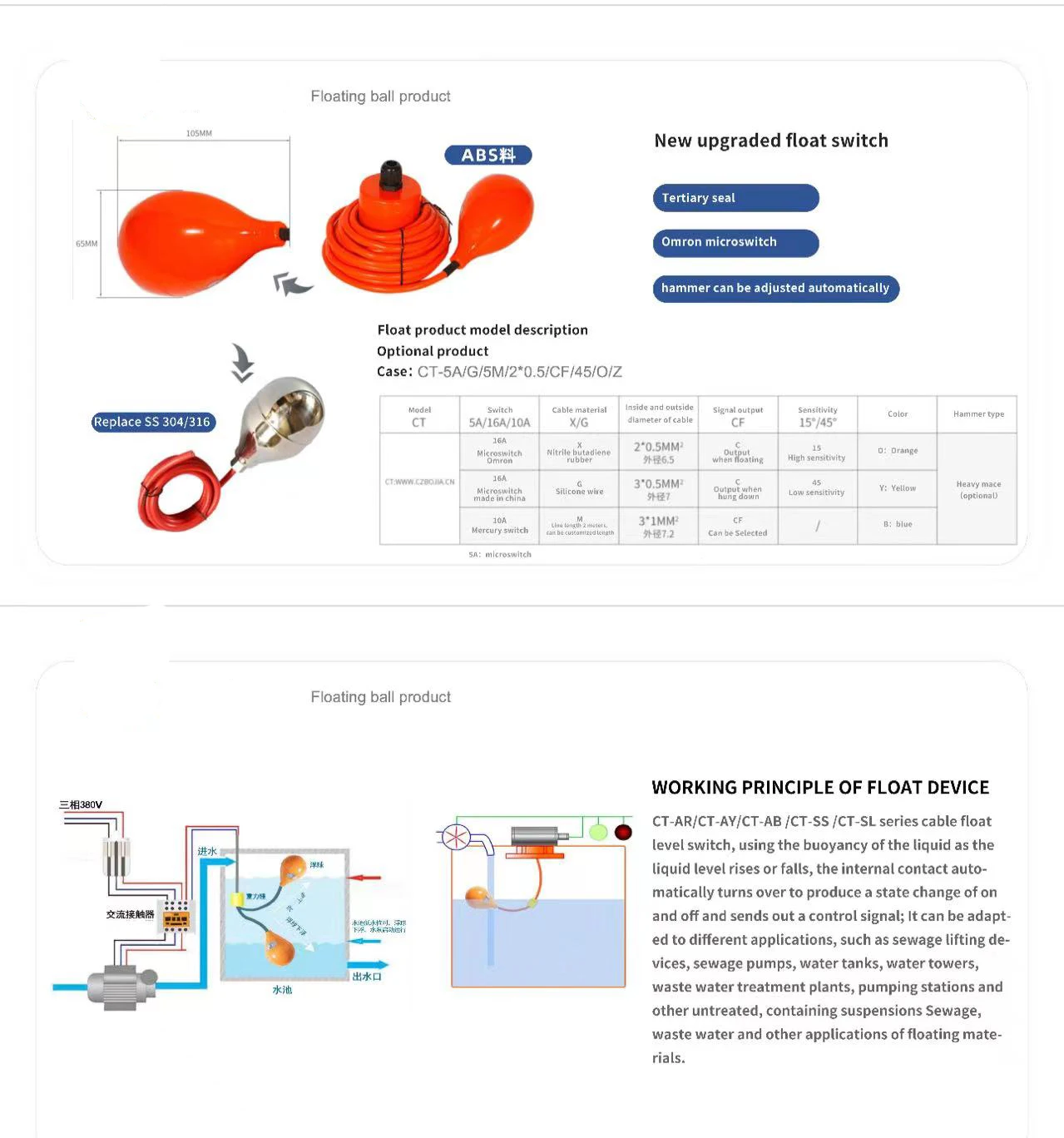 Customized Float Level Switch Water Tank Automatic Level Controller ...