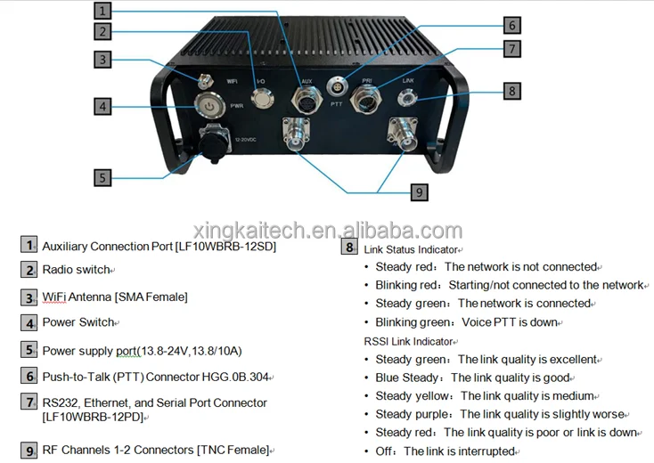 H4d40433e27674301aa55620c8aa50fe0y COFDM Mimo Mesh Radios Broadband Hopping Frequency Long Range Land Mobile Networks Communication Tactical Radio Dji Mini 2 Se