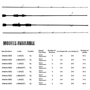 Cheery Solid Carbon Horse Mouth Micro Creek Ultra Light Luya Rod Hard Action Lure Fishing Stream Weihai Factory Spot Wholesale – Hard Lure – view 5