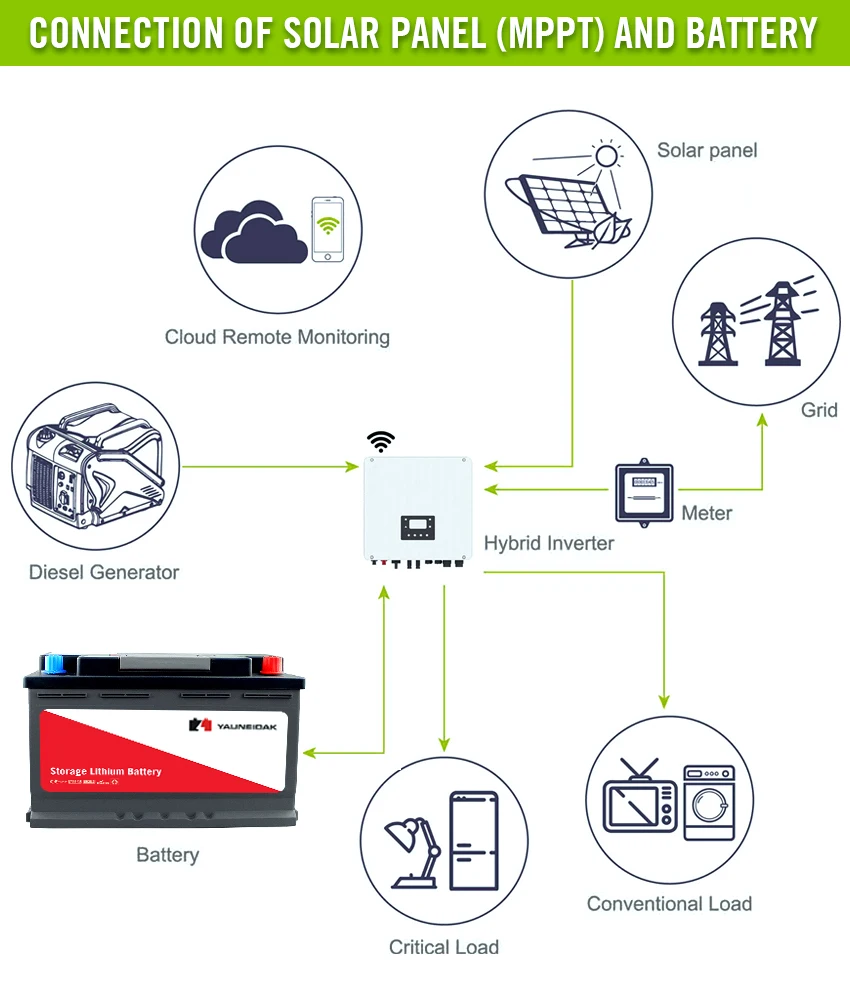 Discharge Facts Chart