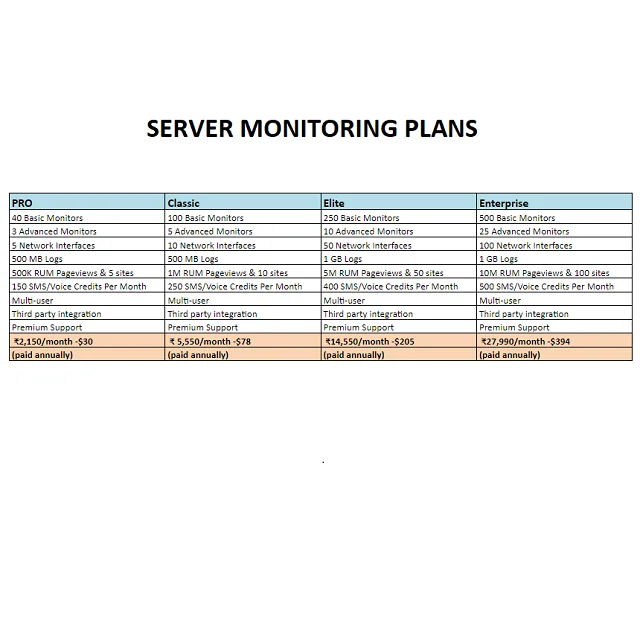 Компания услуг мониторинга сервера MIFY 2020 по лучшей цене
